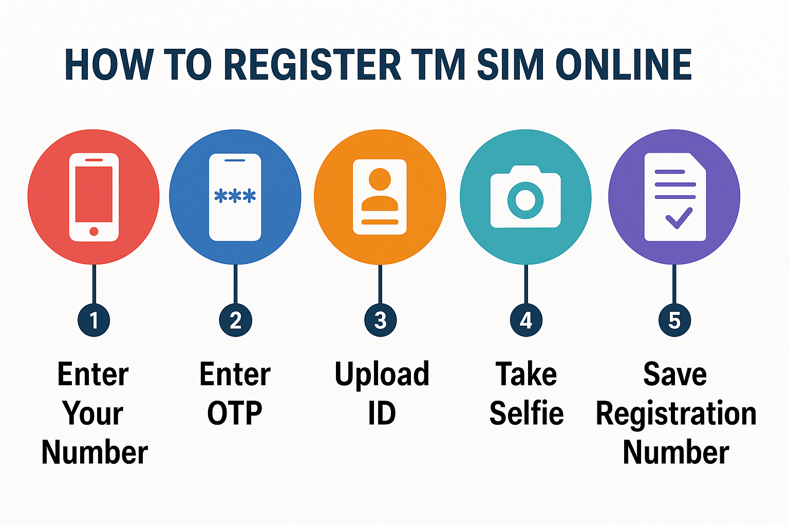 Tm Sim Registration