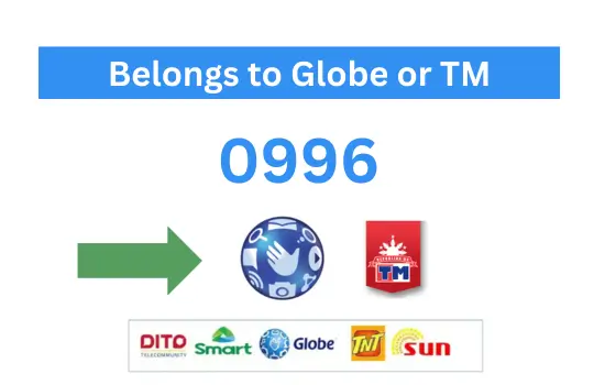 TM SIM Prefix Numbers