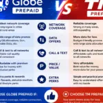 Globe vs TM Prepaid 2026