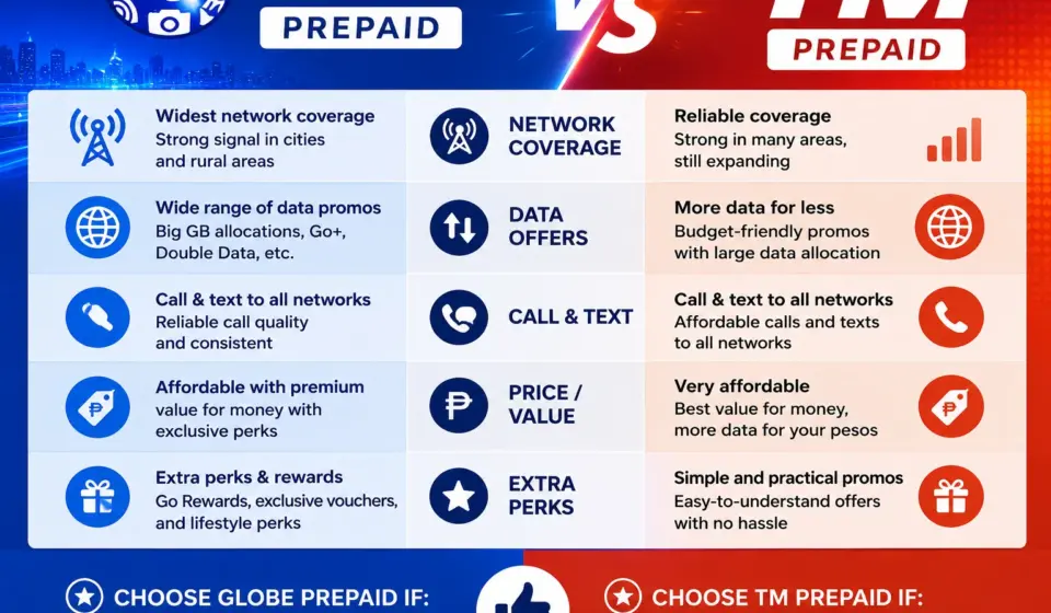 Globe vs TM Prepaid 2026 Globe vs TM Prepaid 2026